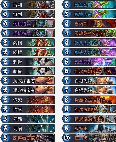 《爐石傳說》拉斯塔哈的大亂斗版本末期狂野亡語賊卡組推薦