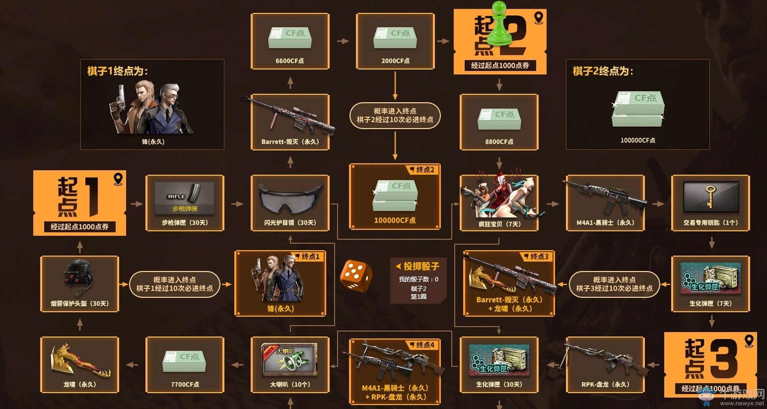 《CF》4月飛行棋活動