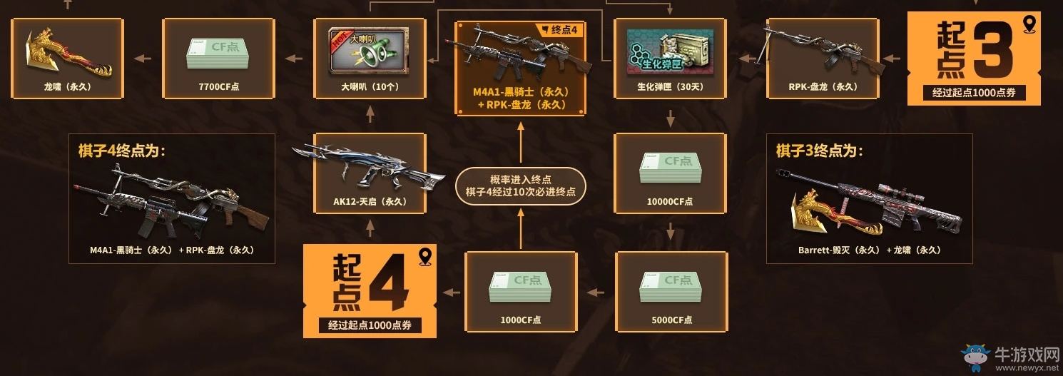 《CF》4月飛行棋活動