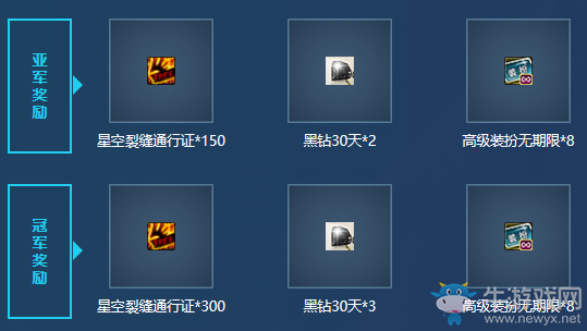 《DNF》DPL全國挑戰(zhàn)賽活動 參賽領黑鉆