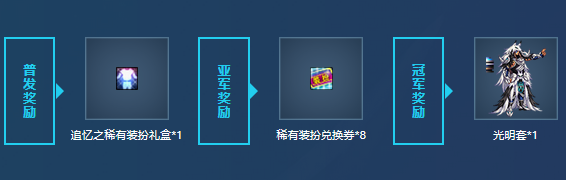 《DNF》DPL全國挑戰(zhàn)賽活動 參賽領黑鉆