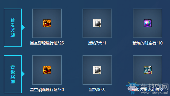 《DNF》DPL全國挑戰(zhàn)賽活動 參賽領黑鉆