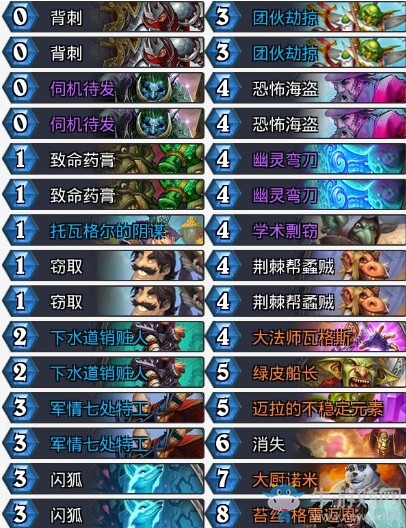 《爐石傳說》暗影崛起格瓦斯賊卡組推薦