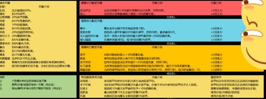 《全境封鎖2》金色裝備屬性及套裝加成一覽