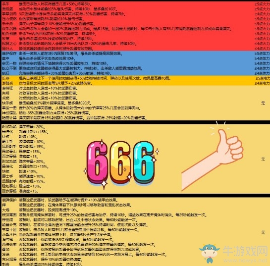 《全境封鎖2》金色裝備屬性及套裝加成一覽