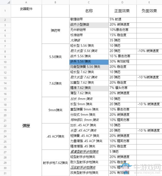 《全境封鎖2》全武器配件效果一覽