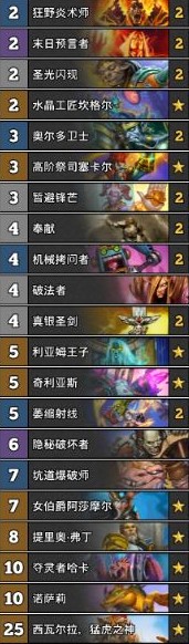 《爐石傳說》暗影崛起亂斗：標準亂斗角斗場玩法推薦