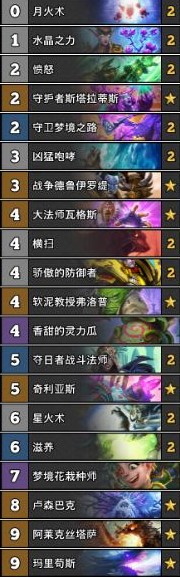 《爐石傳說》暗影崛起標準亂斗角斗場德魯伊卡組大全