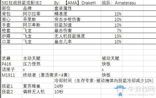 《全境封鎖2》狂戰(zhàn)士脫甲流配裝指南