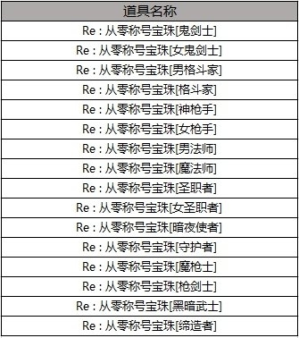《DNF》2019五一套介紹