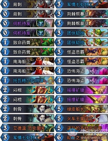 《爐石傳說》暗影崛起奇跡震撼節奏賊高勝卡組推薦