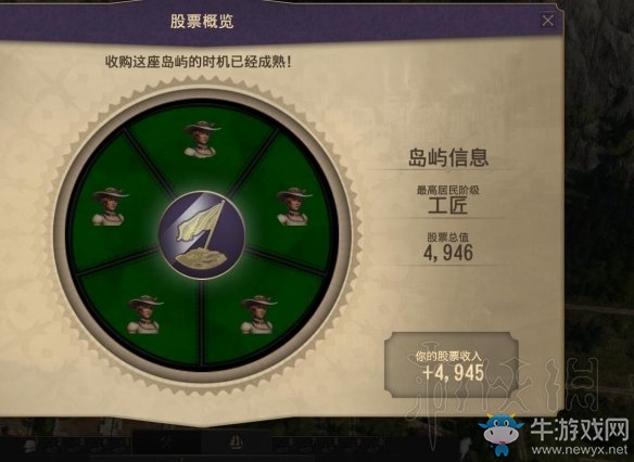 《紀元1800》初期賺錢方法介紹