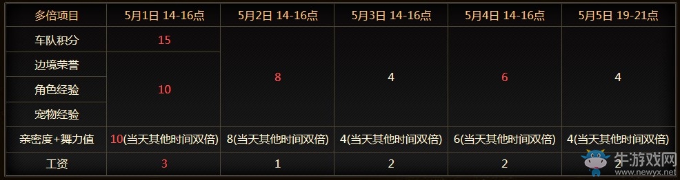 《QQ飛車》五一神車會(huì) 在線送地獄神影