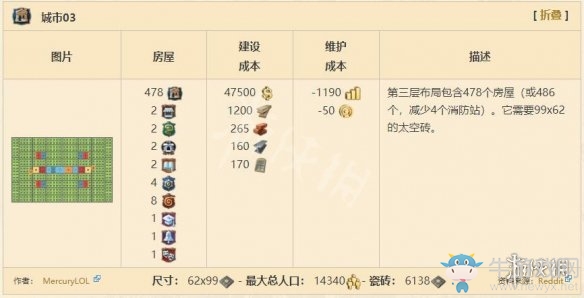 《紀(jì)元1800》城市布局方法介紹