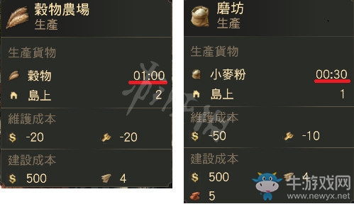 《紀元1800》產業(yè)鏈玩法指南