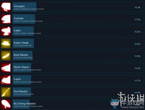 《小貓釣魚》steam全成就達(dá)成方法一覽