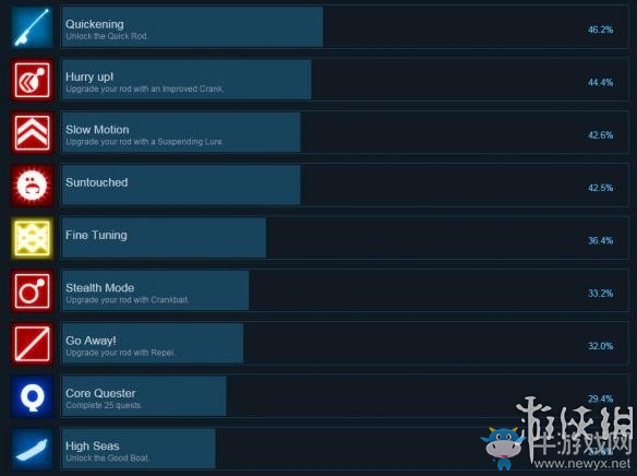 《小貓釣魚》steam全成就達(dá)成方法一覽