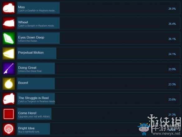 《小貓釣魚》steam全成就達(dá)成方法一覽