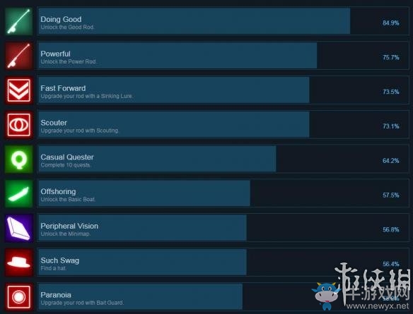 《小貓釣魚》steam全成就達(dá)成方法一覽