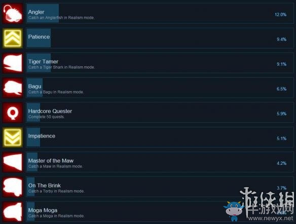 《小貓釣魚》steam全成就達(dá)成方法一覽