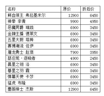 《LOL》春季賽冠軍陣容 精選皮膚限時特惠