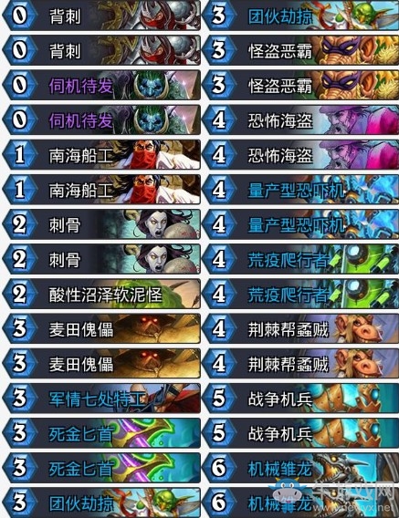 《爐石傳說》暗影崛起平民機械節奏賊卡組推薦