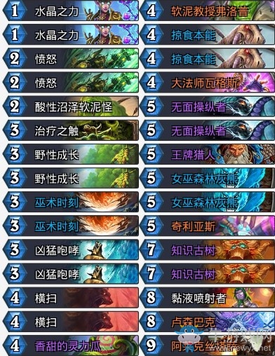 《爐石傳說》暗影崛起snoodyboo奶德卡組推薦