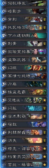 《爐石傳說》暗影崛起明搶暗盜賊卡組推薦