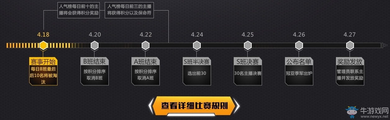 《CF》百名主播賽 CF新版本&槍王挑戰(zhàn)&生化之神