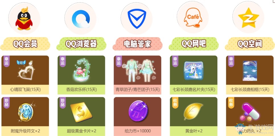《QQ炫舞》拾憶光陰周年盛典 11福利搶鮮看