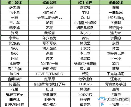《QQ炫舞》拾憶光陰周年盛典 11福利搶鮮看