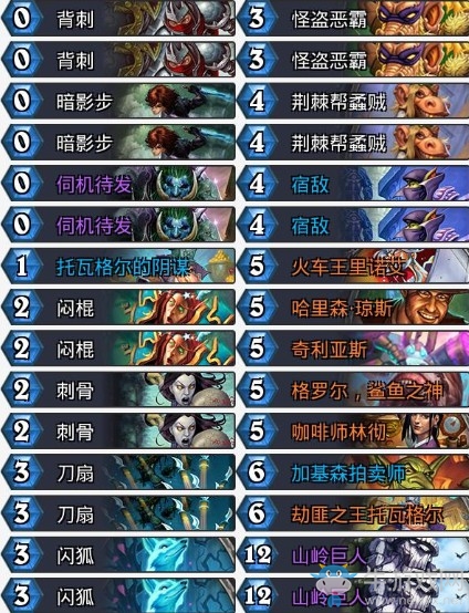 《爐石傳說》暗影崛起巨人賊卡組推薦