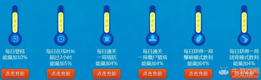 《逆戰》盛夏黎明戰士歸營 領永久神器角色