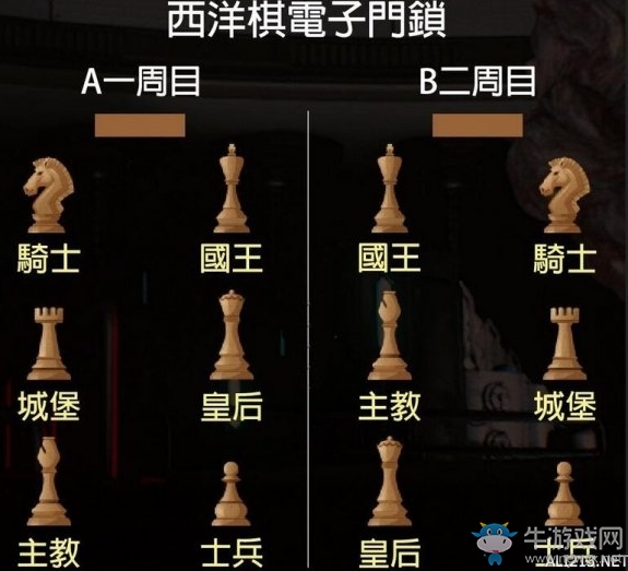 《生化危機(jī)2重制版》西洋棋位置一覽