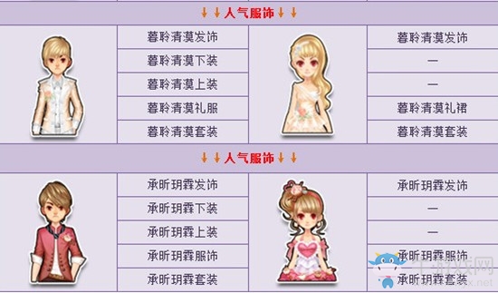 《QQ飛車》周末特賣火爆來襲 夏日美衣專場等你來！