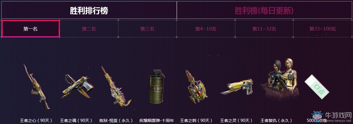 《CF》槍王排位新賽季活動