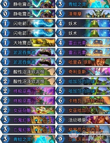 《爐石傳說》暗影崛起驢哥控制薩卡組推薦