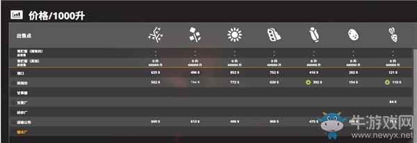 《模擬農(nóng)場(chǎng)19》各難度物價(jià)差別一覽