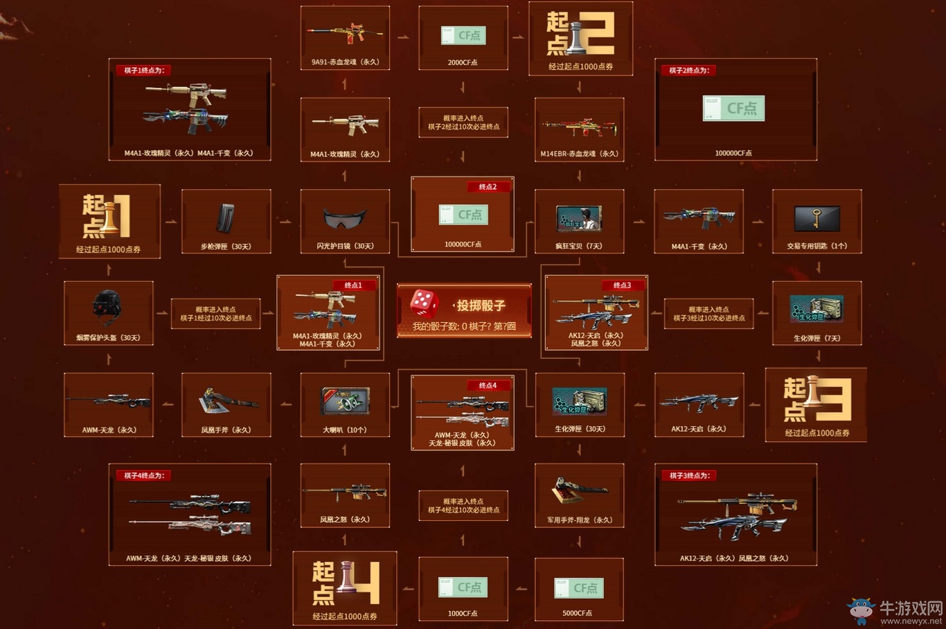 2019《CF》5月飛行棋活動 極品豪禮等你領