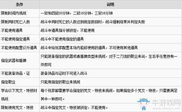 《勇者斗惡龍X》邪神宮殿挑戰(zhàn)條件介紹