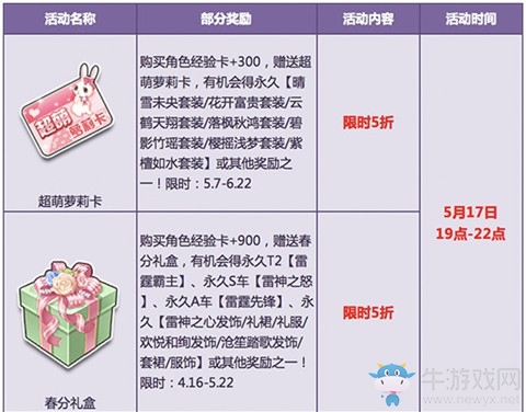 《QQ飛車》周末極品狂歡 限時5折任你享！