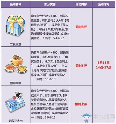 《QQ飛車》周末極品狂歡 限時5折任你享！
