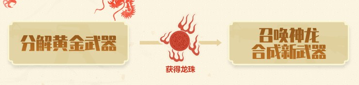 2019《CF》5月召喚神龍領神器活動