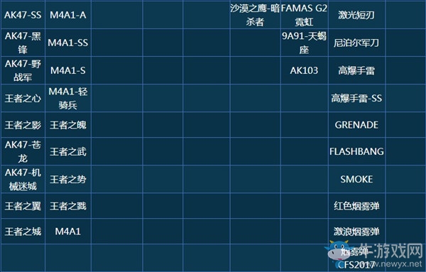 《CF》看CFPL累計簽到送好禮活動