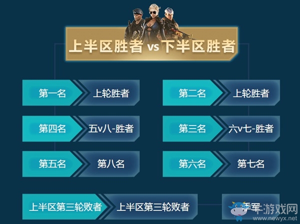 《CF》看CFPL累計簽到送好禮活動