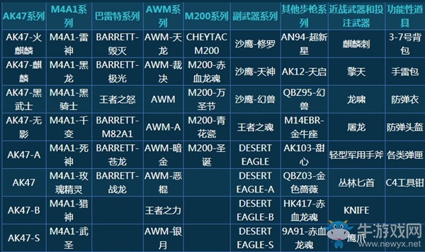《CF》看CFPL累計簽到送好禮活動