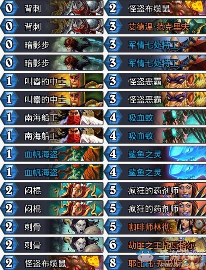 《爐石傳說》暗影崛起酒色罪人鯊魚賊卡組推薦