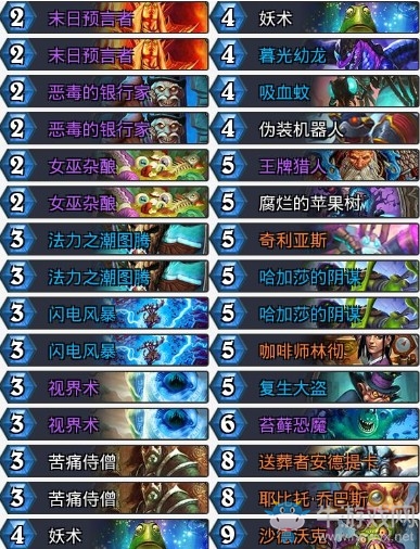 《爐石傳說》暗影崛起伊藤誠戰吼送葬薩卡組推薦