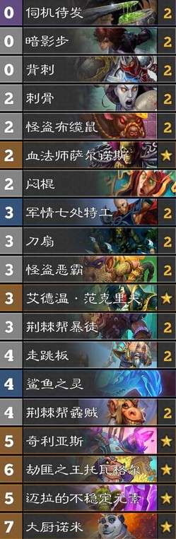 《爐石傳說》本周亂斗：發條派卡機玩法推薦