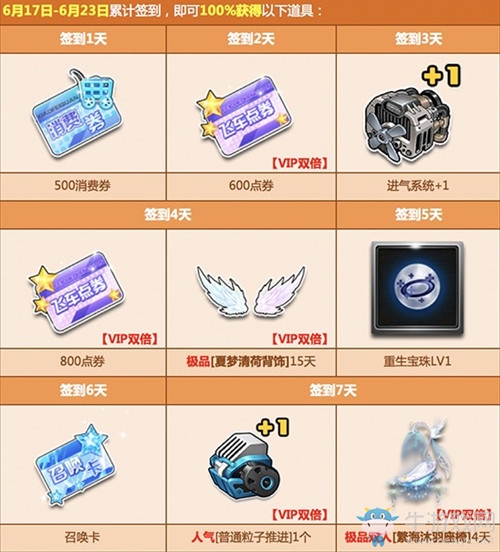 《QQ飛車》6月簽到活動精彩來襲！